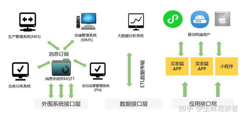 疫情之下,农产品流通领域的困局及发展机会