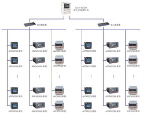 天泉湖酒店式养生社区服务中心漏电火灾 消防电源监控系统的设计与应用