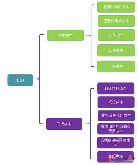 现在的ai科技已经很发达,不要被市面上廉价的软件系统给蒙蔽